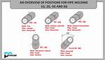 6G Welding Position