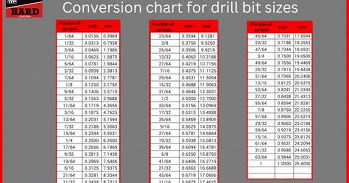 7 32 Drill Bit