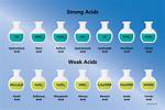 7 Strong Acids