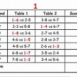 7 Tallies