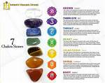 7 Throat Chakra Stones and Their Healing Benefits