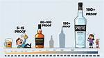 70 Proof Alcohol