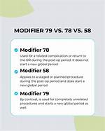 79 Modifier
