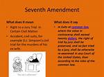 7Th Amendment in Simple Terms