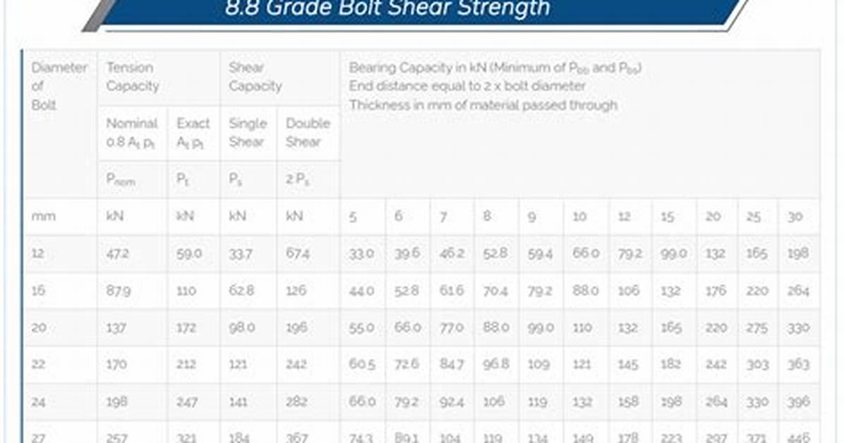 8.8 Bolt