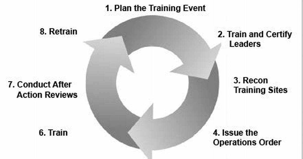 8 Step Training Model