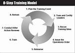 8 Step Training Model