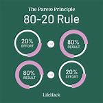 80 /20 Rule