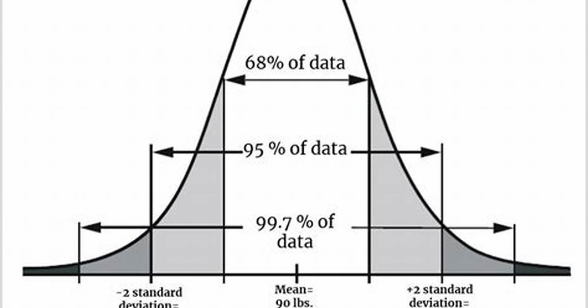 80 Confidence Interval
