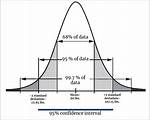 80 Confidence Interval