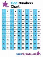 88 Odd Numbers