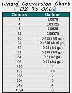 89 Oz to Gallons (89 Ounces to Gallons)