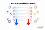 9 Degrees Celsius