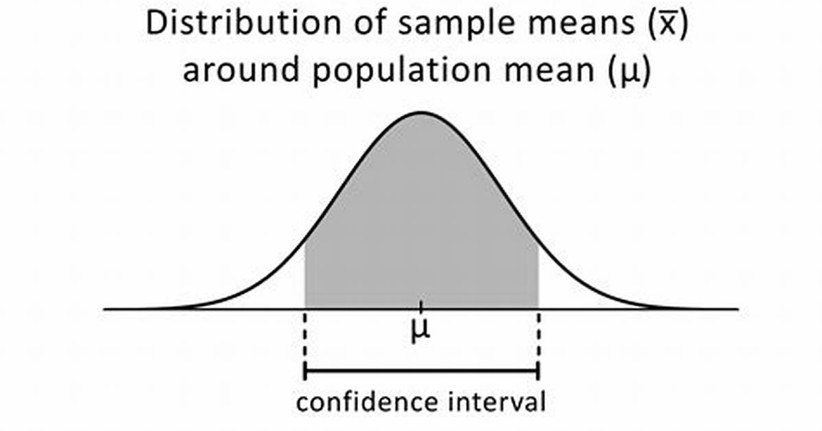 90 Confidence Interval