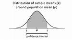 90 Confidence Interval