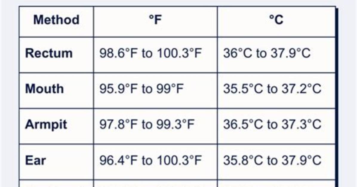 97.4 Temp