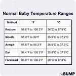 97.4 Temp