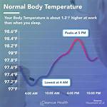 97.6 Temperature