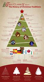 A Brief History of Christmas Traditions