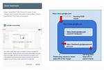 A Bug in Google Docs Allowed Viewing Other People’s Private Documents