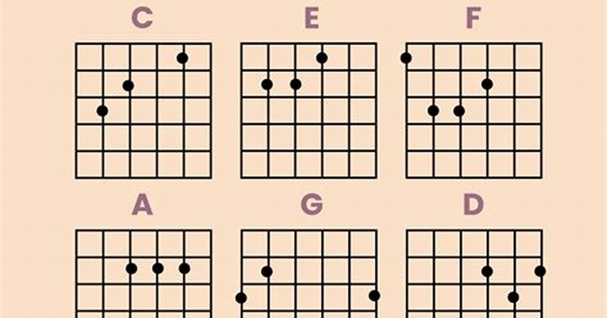A# Chord