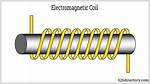 A Coil