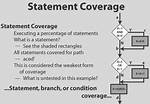 A Difference Between Statement and Decision Coverage