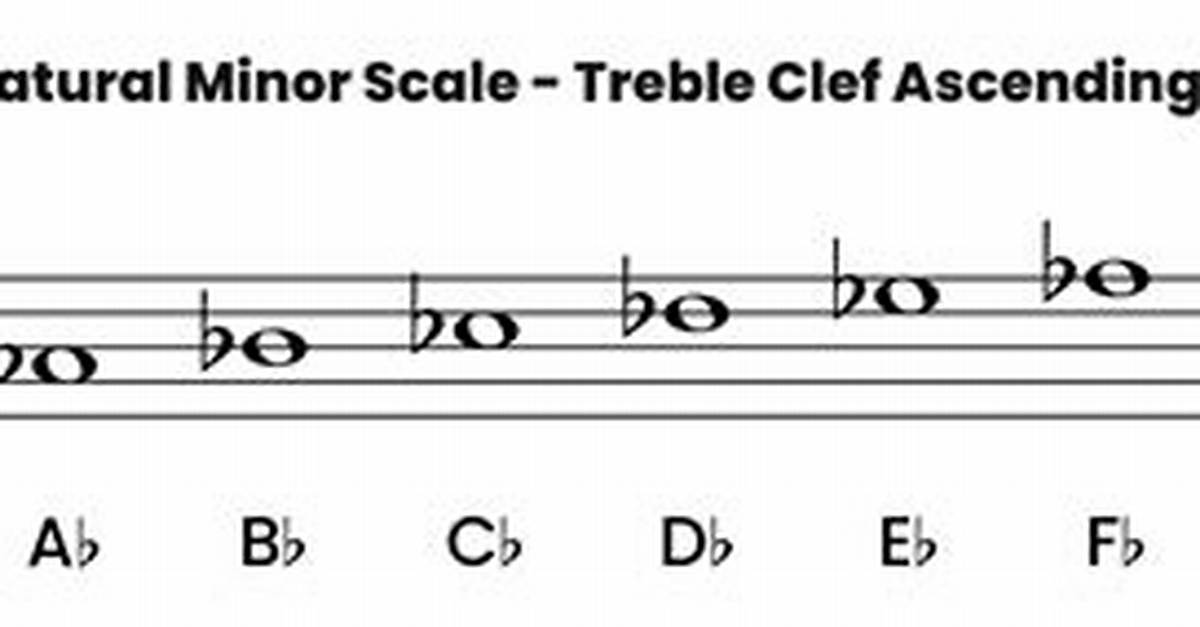 A Flat Minor Scale