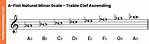 A Flat Minor Scale