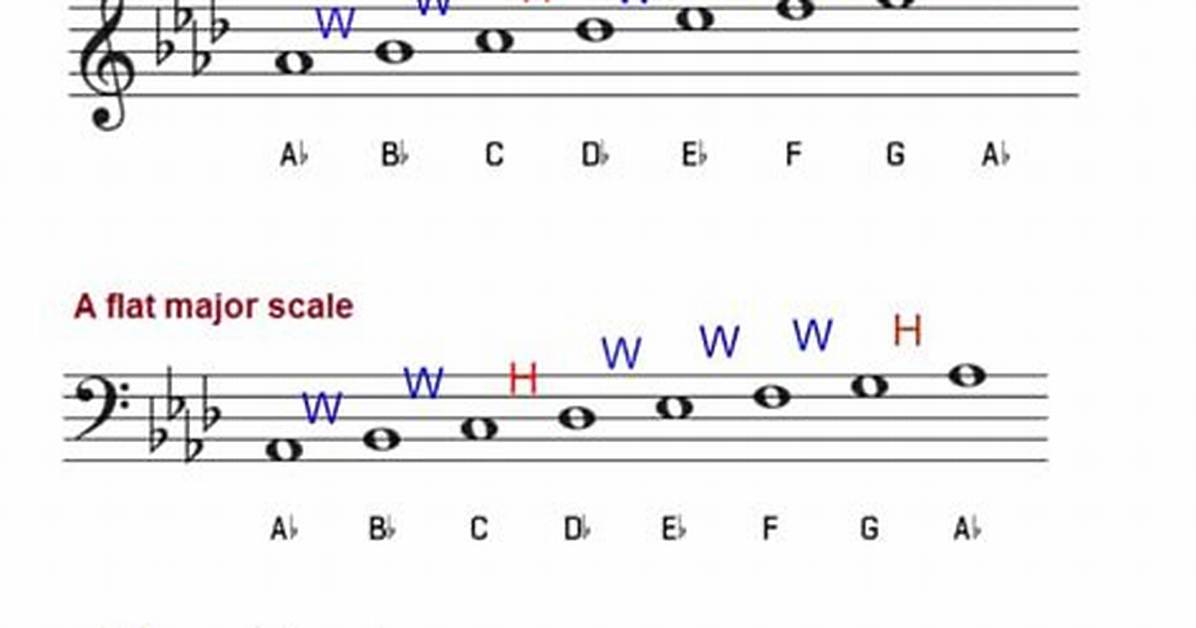 A Flat Scale