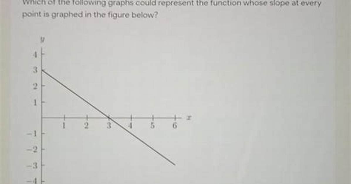 A Function Whose Every Point Is a Saddle Point