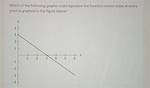 A Function Whose Every Point Is a Saddle Point