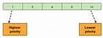 A Generic Priority Queue for Python
