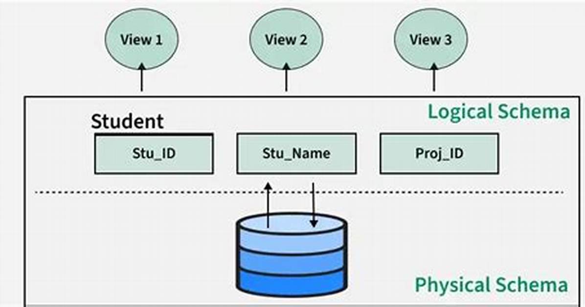 A Logical Schema
