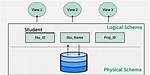 A Logical Schema
