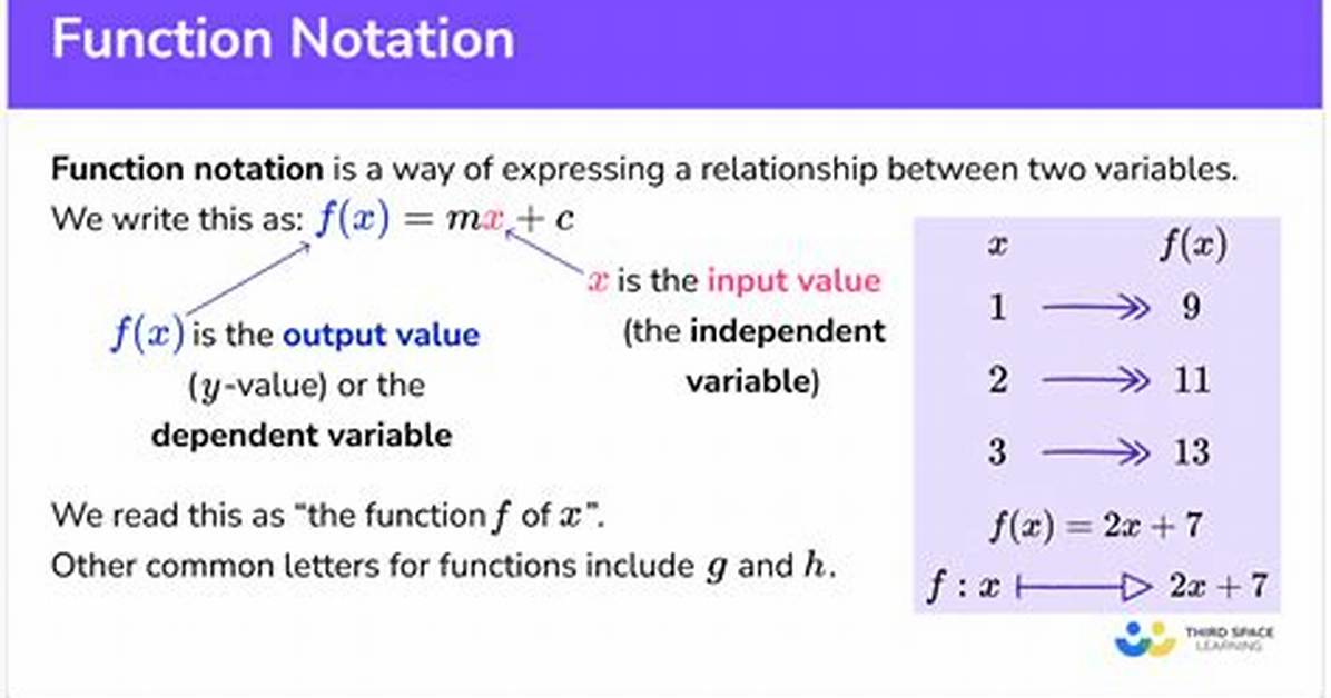 A Question on Notation for Function Spaces