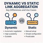 'A' Record for Dynamic Link vs Normal Hosted Website