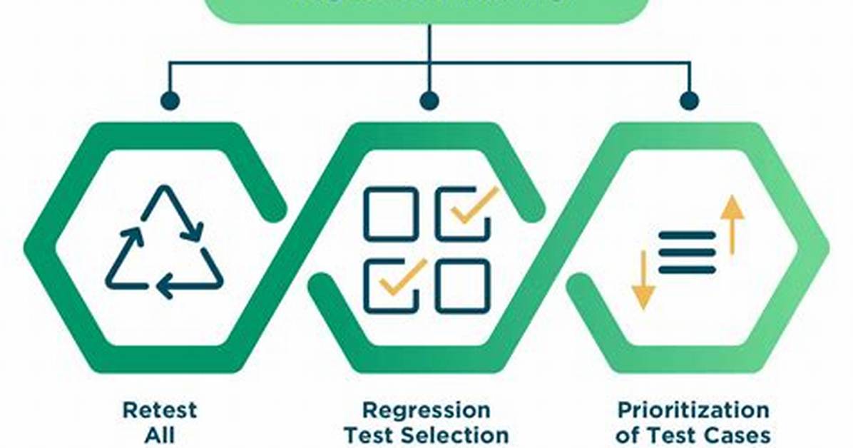 A Regression Testing Beginner’s Guide