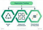 A Regression Testing Beginner’s Guide