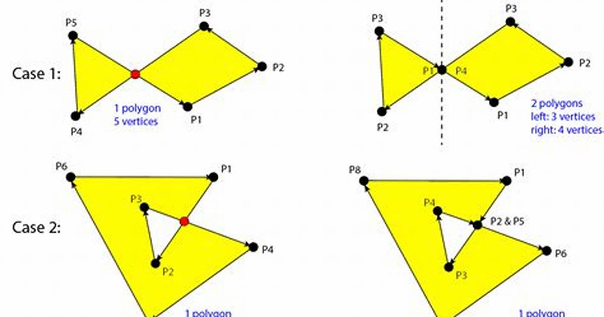 A Simple Algorithm for Polygon Intersection