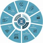 A Solution for Test Data Management