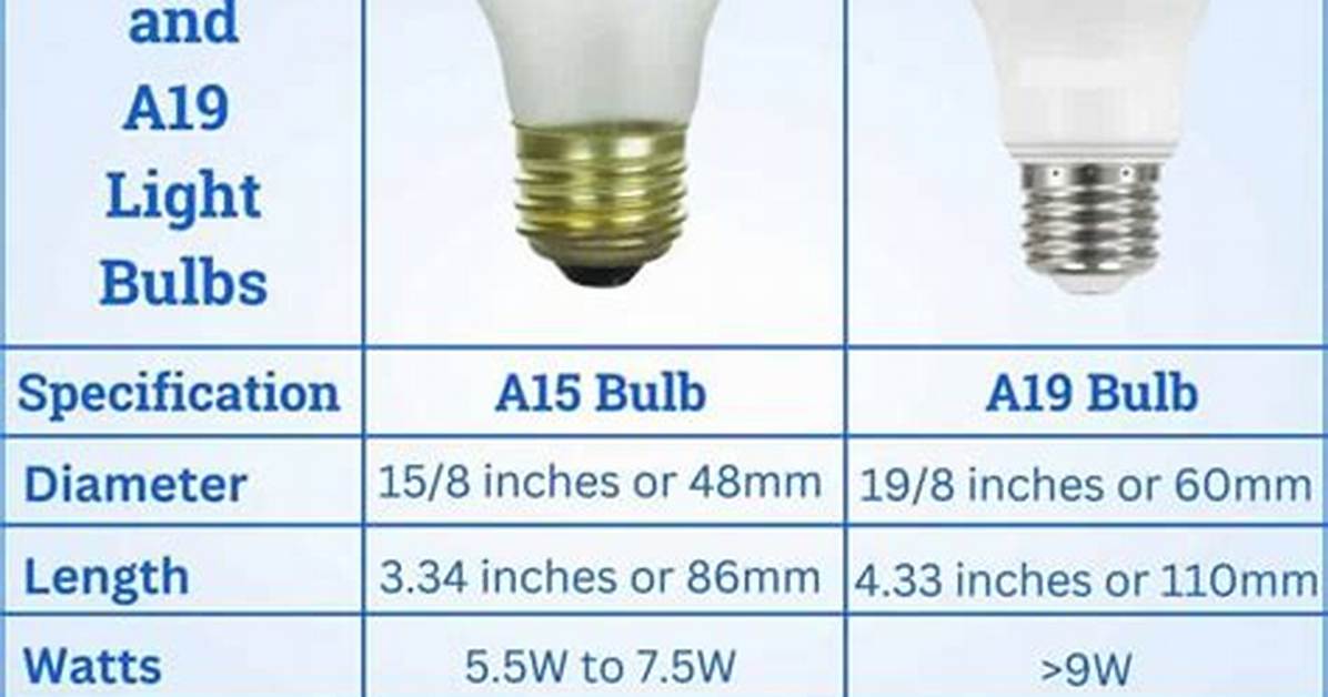 A15 Bulb