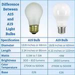 A15 Bulb