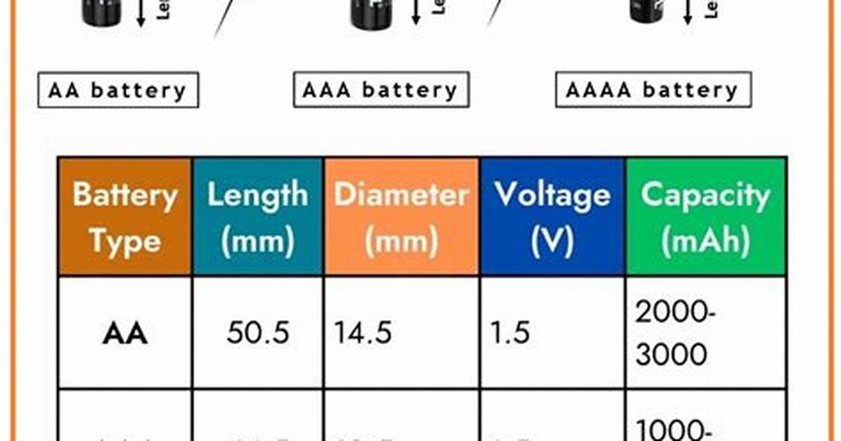 Aaa Battery Voltage