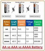 Aaa Battery Voltage