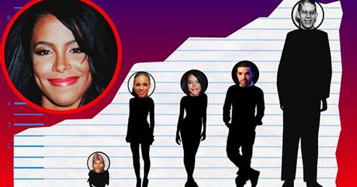 Aaliyah Height