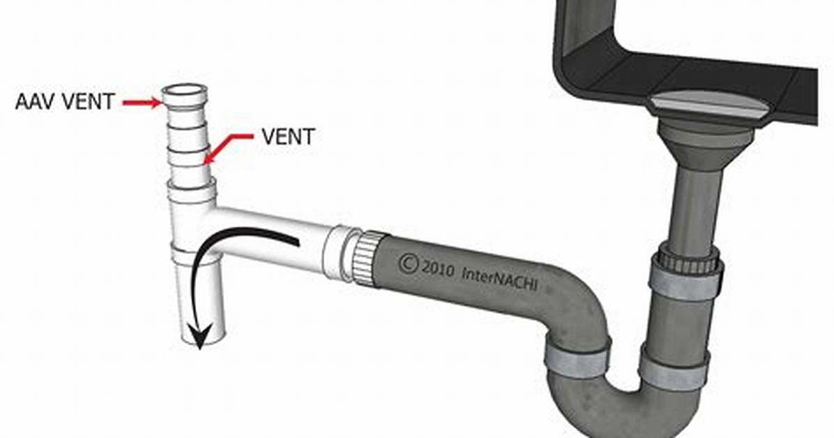 Aav Vent