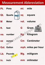 Abbreviation for Meter