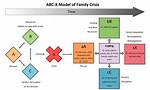 Abc X Model