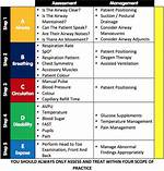 Abcde Nursing